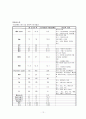 성인간호학 실습- 갑상선암 케이스 ,Thyroid cancer ,간호사례연구  12페이지