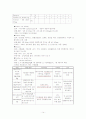 성인간호학 실습- 갑상선암 케이스 ,Thyroid cancer ,간호사례연구  14페이지