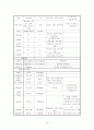 모성간호 실습 케이스 -조기양막파열 (PROM) 문헌고찰, 사정 ,진단 포함 (A+)  15페이지