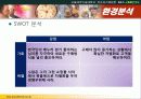 전자상거래 사업계획서 10페이지