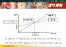 전자상거래 사업계획서 16페이지