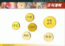 전자상거래 사업계획서 17페이지