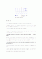 실험 1. 다이오드 특성 및 반파 정류회로 실험 7페이지