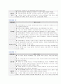 '칭찬은 고래도 춤추게 한다' 를 읽고 실천한 칭찬 중에 보람이 있었던 사례를 13ase 기록 (칭찬날짜, 칭찬내용, 상대방의 반응)하여 제출 4페이지