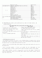 투약 원본 (투약의 원칙과 경구투여, 비경구투여, 정맥요법) 5페이지