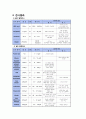 간세포암 문헌고찰(1)2 12페이지