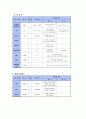 간세포암 문헌고찰(1)2 13페이지