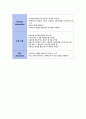 간세포암 문헌고찰(1)2 19페이지