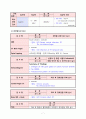 Case 1. 최종 - Cerebral Infaction 7페이지