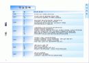 Edot Business Plan 2002 4페이지