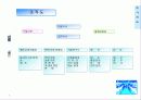 Edot Business Plan 2002 5페이지