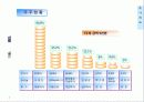 Edot Business Plan 2002 6페이지
