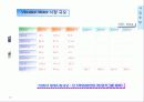 Edot Business Plan 2002 10페이지