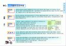 Edot Business Plan 2002 11페이지