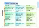 Edot Business Plan 2002 13페이지