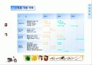 Edot Business Plan 2002 14페이지
