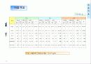 Edot Business Plan 2002 15페이지
