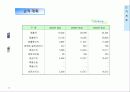 Edot Business Plan 2002 16페이지