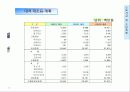 Edot Business Plan 2002 17페이지
