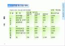 Edot Business Plan 2002 18페이지