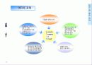 Edot Business Plan 2002 19페이지