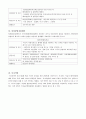 창업자금 조달방법 5페이지