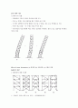 초고층건축 7페이지