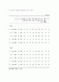청소년자살의 개념, 특성, 충동요인 및 원인, 대책. 5페이지