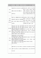 [체육원리]체육학과와 관련된 직업 5페이지