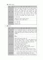 [체육원리]체육학과와 관련된 직업 7페이지