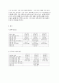 물질의 밀도 4페이지