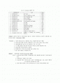 incoterm의 역사 2페이지