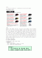 HJC 마케팅, 성공사례, 마케팅전략, 성공전략, 경영전략분석, 기업소개 및 역사와 특징소개, 경영전략분석, 성공사례, 성공전략, 마케팅전략, STP전략, SWOT분석, 4P전략, 개선점 15페이지