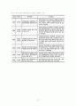체육교육 논문(본문) - 기능중심 게임모형과 이해중심 게임모형 27페이지