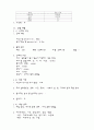 [간호학] 요로감염 (Urinary Tract Infection, UTI) 케이스 스터디 5페이지