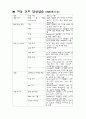 [간호학] 요로감염 (Urinary Tract Infection, UTI) 케이스 스터디 10페이지