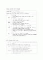 [간호학] 망상장애(Delusion Disorder) 케이스 스터디 7페이지