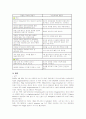 [간호학] 자궁내 성장지연과 양수과소증 케이스 스터디 21페이지