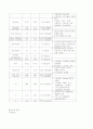 뇌경색  case 12페이지