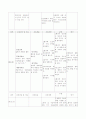 뇌경색  case 14페이지