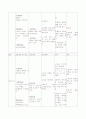 뇌경색  case 15페이지