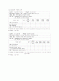 소아ICU-천식  case 9페이지