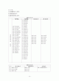 리홈의 마케팅믹스 비교분석 11페이지