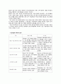 마케팅전략분석,소주,마케팅,브랜드,브랜드마케팅,기업,서비스마케팅,글로벌,경영,시장,사례,swot,stp,4p 7페이지