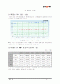 이동통신사kt f광고분석, 통신사, kt,마케팅, 브랜드, 브랜드마케팅, 기업, 서비스마케팅, 글로벌, 경영, 시장, 사례, swot, stp, 4p - 광고분석, 기업분석, 문제점 및 향후전략 21페이지