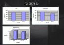 국제마케팅,나이키마케팅,스포츠마케팅,마케팅,브랜드,브랜드마케팅,기업,서비스마케팅,글로벌,경영,시장,사례,swot,stp,4p 40페이지