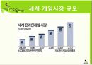 온라인마케팅,게임산업동향,마케팅,브랜드,브랜드마케팅,기업,서비스마케팅,글로벌,경영,시장,사례,swot,stp,7p 5페이지
