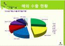 온라인마케팅,게임산업동향,마케팅,브랜드,브랜드마케팅,기업,서비스마케팅,글로벌,경영,시장,사례,swot,stp,7p 8페이지