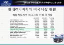 현대자동차,기아자동차마케팅,마케팅,브랜드,브랜드마케팅,기업,서비스마케팅,글로벌,경영,시장,사례,swot,stp,4p 18페이지