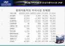 현대자동차,기아자동차마케팅,마케팅,브랜드,브랜드마케팅,기업,서비스마케팅,글로벌,경영,시장,사례,swot,stp,4p 22페이지